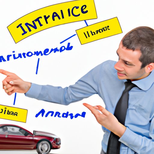 Explaining the Different Types of Insurance for a Financed Car