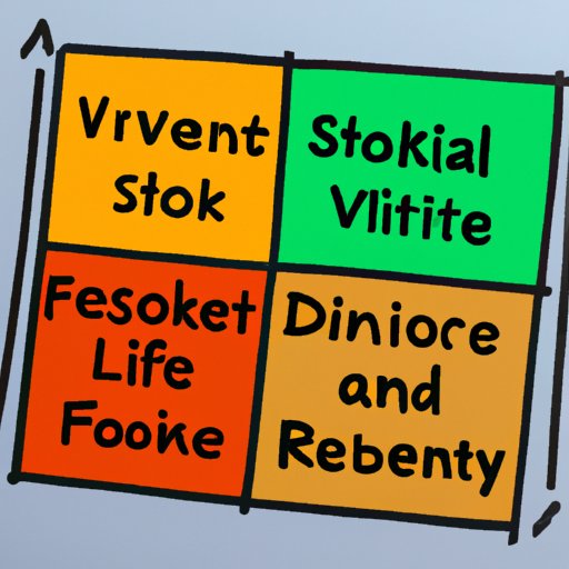 Diversify Your Portfolio to Reduce Risk