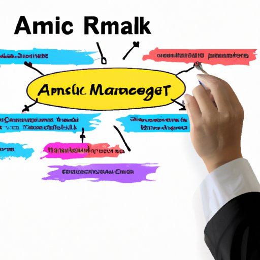 A. Developing a Risk Management Plan