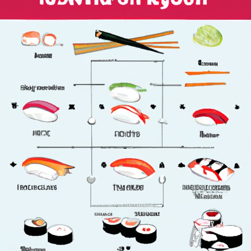 A Guide to Different Types of Sushi
