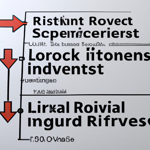 Analyzing the Risk vs. Reward of Long Term Investments