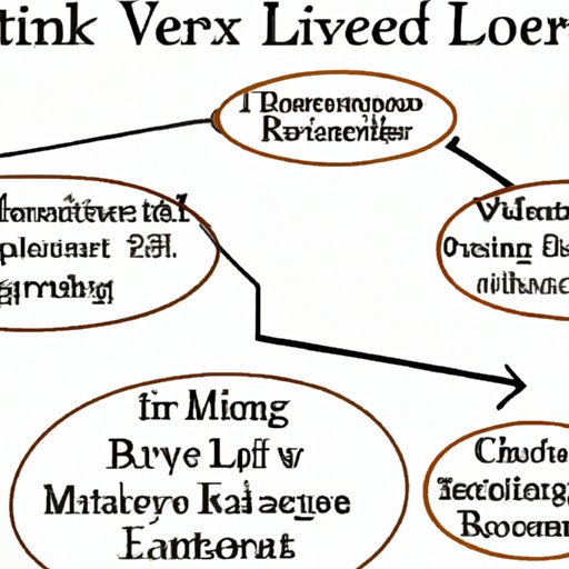 Exploring Historical Returns from Long Term Investing