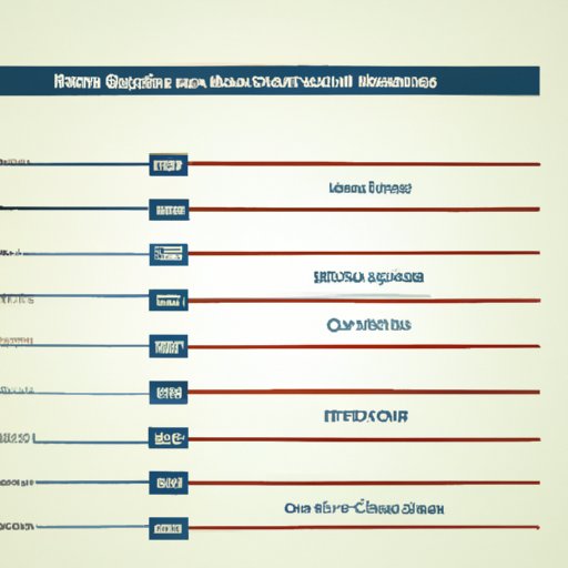 A Comparison of Different Degrees and Their Benefits for Investment Banking