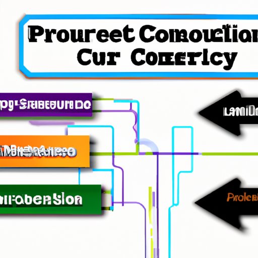 Choosing the Right Degree for a Career in Computer Programming