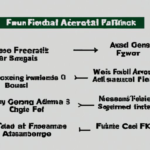 A Look at the Different Degrees Financial Advisors Can Earn