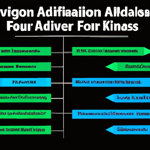 Understanding the Variety of Degrees Financial Advisors Possess