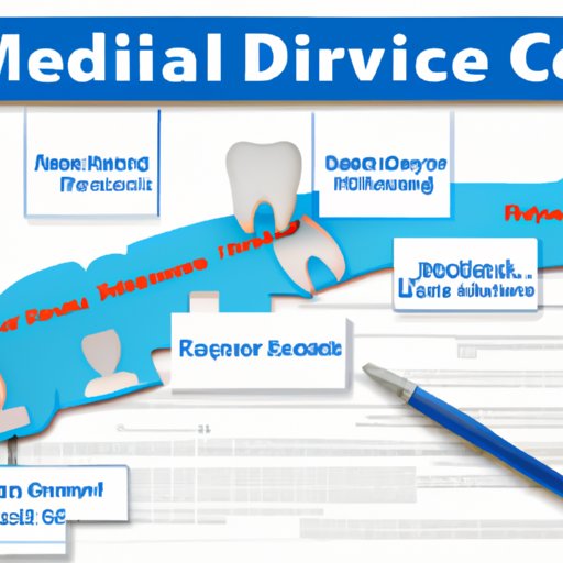 Overview of Medicare Dental Coverage