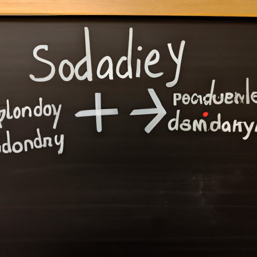 Exploring the Role of Supply and Demand