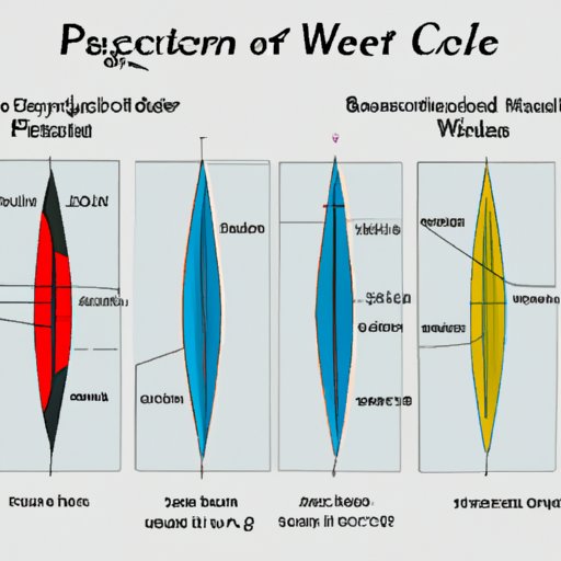 Comparing Different Types of PWC Hull Design and Their Effect on Directional Control