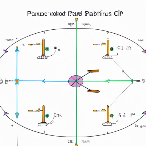 Examining the Physics of PWC Direction