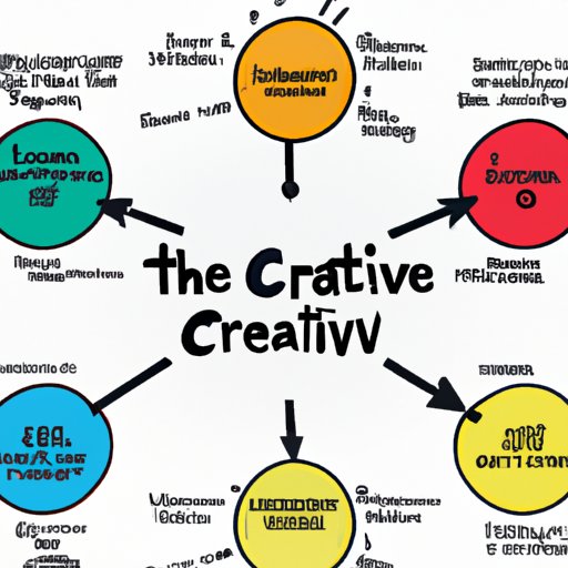 Breakdown of the Creative Process