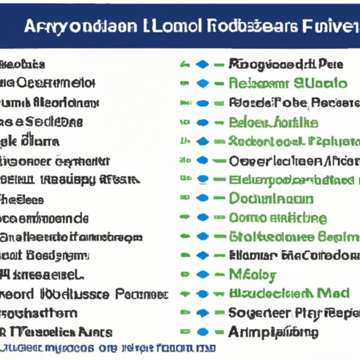 A Comprehensive Overview of Financial Advisor Majors