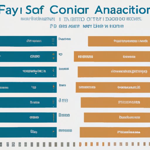 Comparison of Financial Advisor Salaries Across the Country
