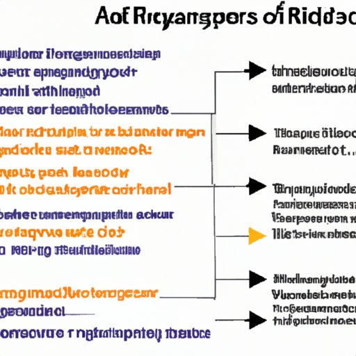 Typical Tasks and Responsibilities of Financial Analysts