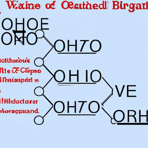 Outline the Ohio Business Registration Process