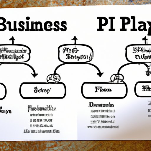 Steps to Developing a Successful Business Plan