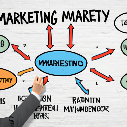 Develop a Comprehensive Marketing Strategy