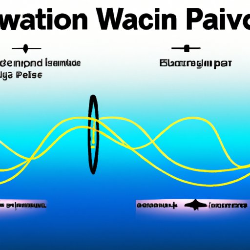 A Guide to Understanding P Wave Propagation