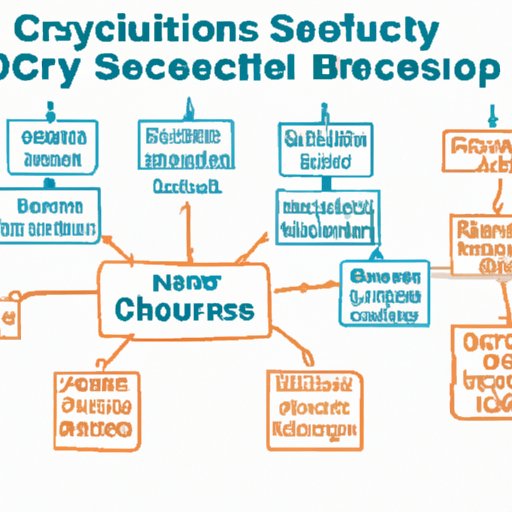 Explanation of Common Cybersecurity Tools and Technologies