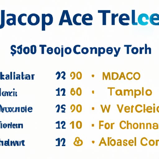 Average Salaries of the Top 10 Technology Jobs