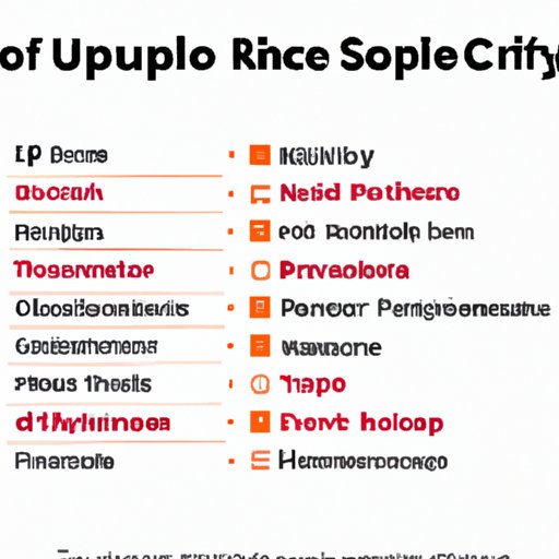 The Highest Paying Technology Jobs in the US