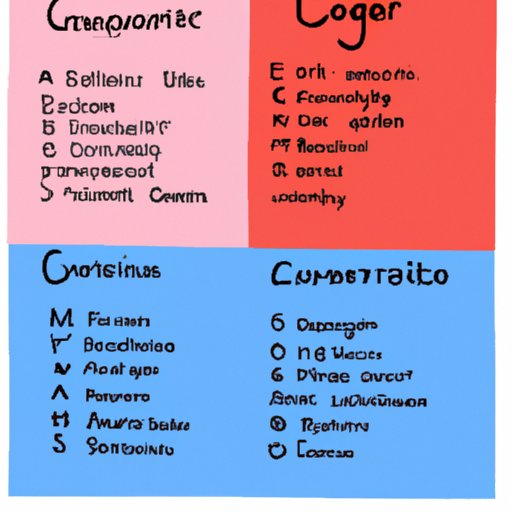 Core Concepts Covered in 6th Grade Science