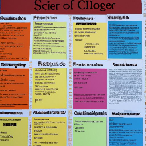 Overview of 6th Grade Science Curriculum