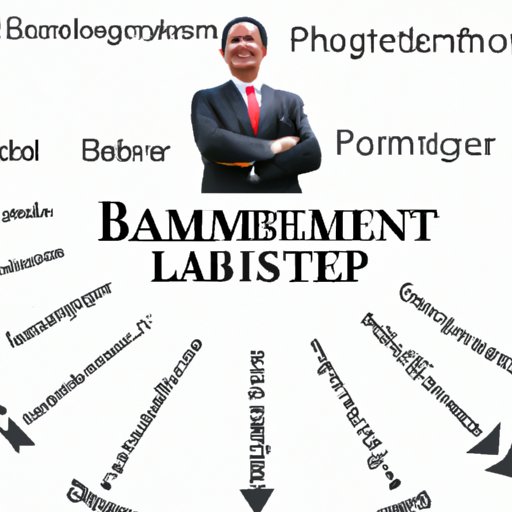 The Role of Leadership in a Business Management Degree