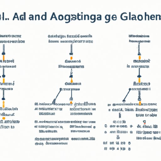 Understanding Algorithms and Data Structures