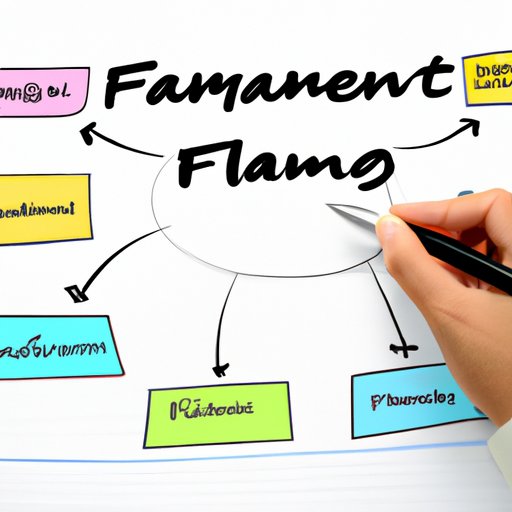Understanding the Basics of Financial Management