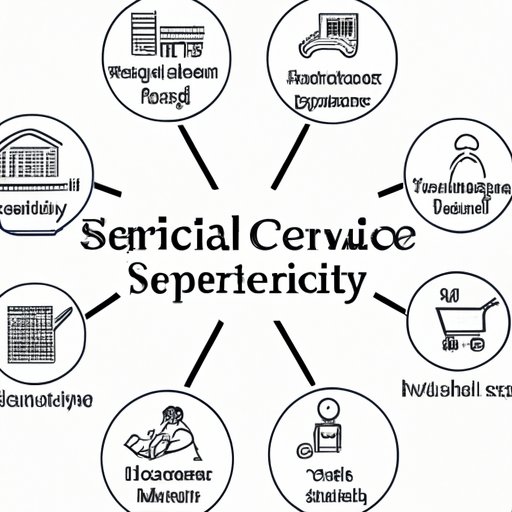 Overview of Different Types of Health Care Services