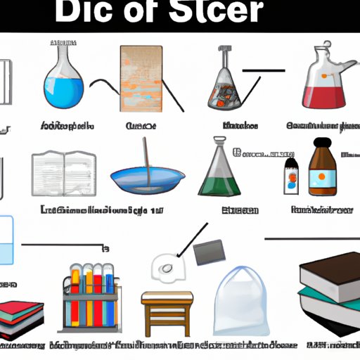 A Guide to Essential Supplies for Science Class