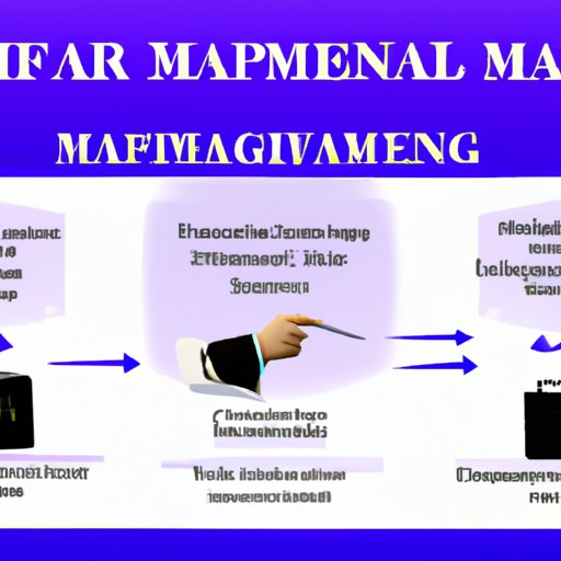 Steps to Becoming a Financial Manager