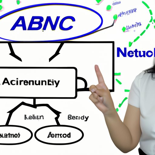 A. Understand the Basics of Network Security