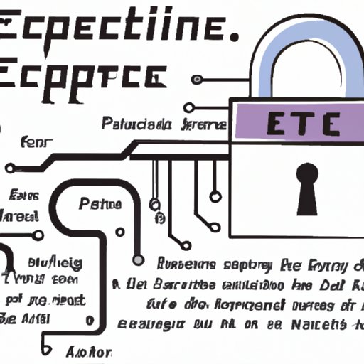 E. Develop Knowledge on Cryptography and Encryption Protocols