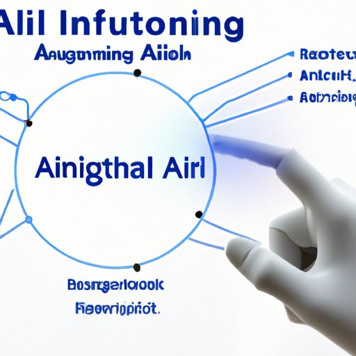 Understanding the Benefits of .AI