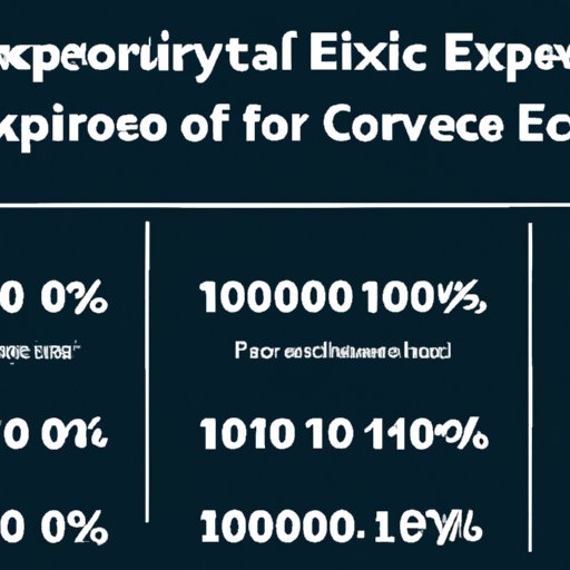 The Risks and Rewards of 1000x Investing in Crypto