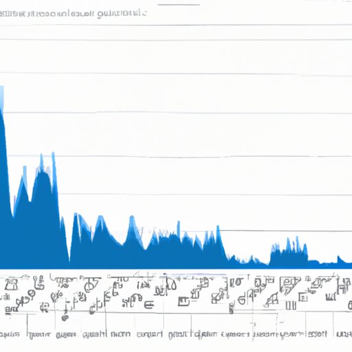 Analyzing the Historical Performance of 100x Investments in Crypto