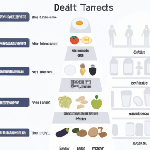 Infographic Highlighting Essential Components of a Balanced Diet