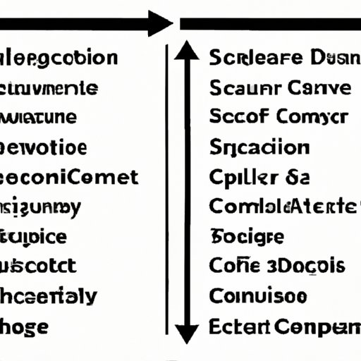 Comparing Different Computer Science Degree Programs