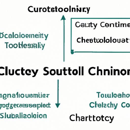 Understanding the Role of Technology in a Computer Science Degree