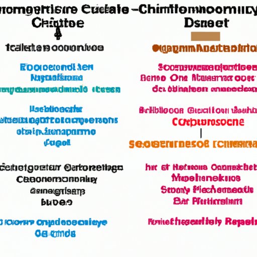 Overview of the Types of Computer Science Degrees Available