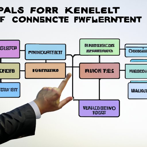 Key Skills Needed to be a Financial Controller