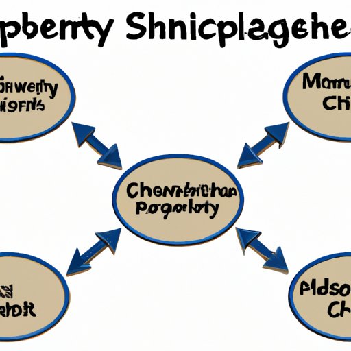 Strategies for Improving Supply Chain Efficiency 