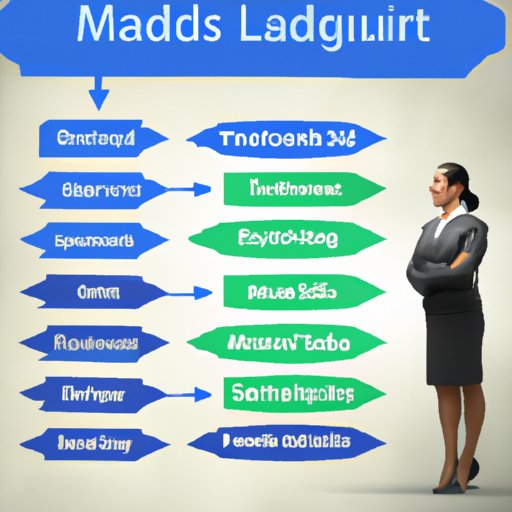 Examining the Qualities of a Good Leader and Applying Them to Your Own Life