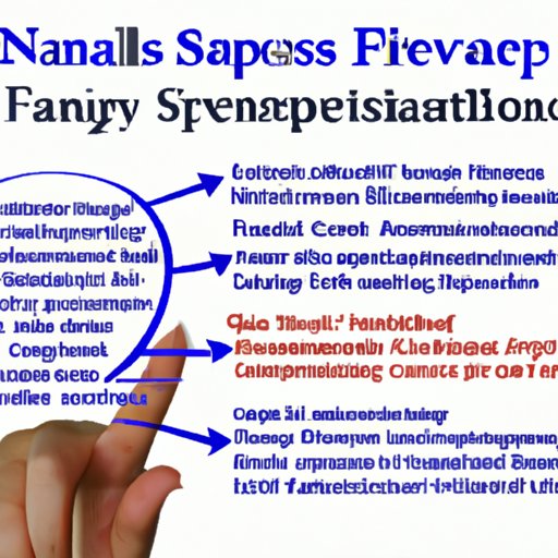 Breaking Down What Types of Services a Personal Financial Advisor Can Provide