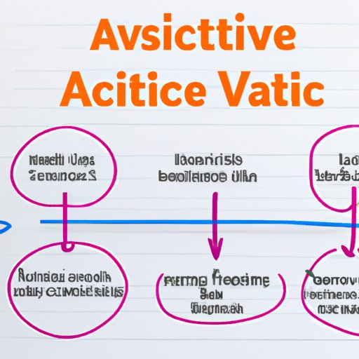 How to Identify Active Voice