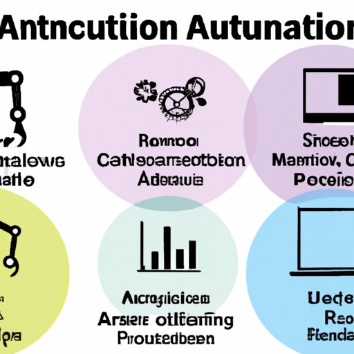 Automation in Action: Examining the Different Types of Automation and Their Applications 