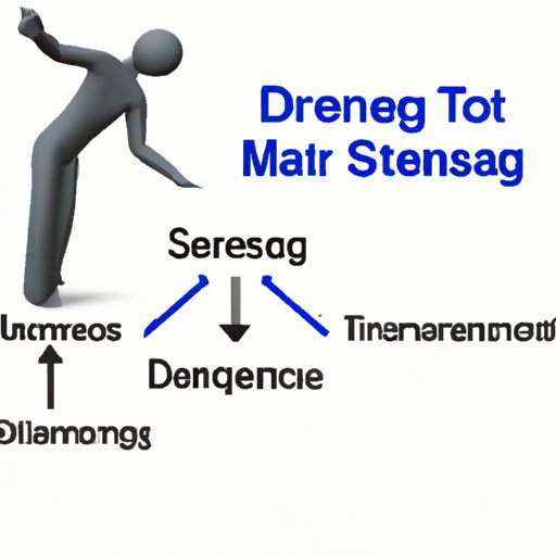 D. Stress Management Techniques 