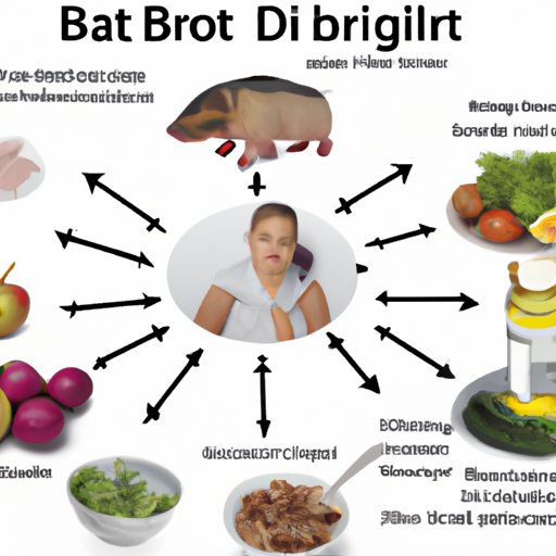 An Overview of the BRAT Diet